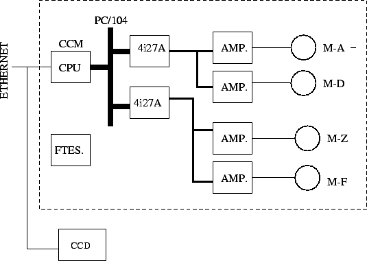 \scalebox{.8}{
\includegraphics{bloques_g2m.eps}
}