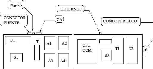 \scalebox{.8}{
\includegraphics{bloques_caja_control.eps}
}